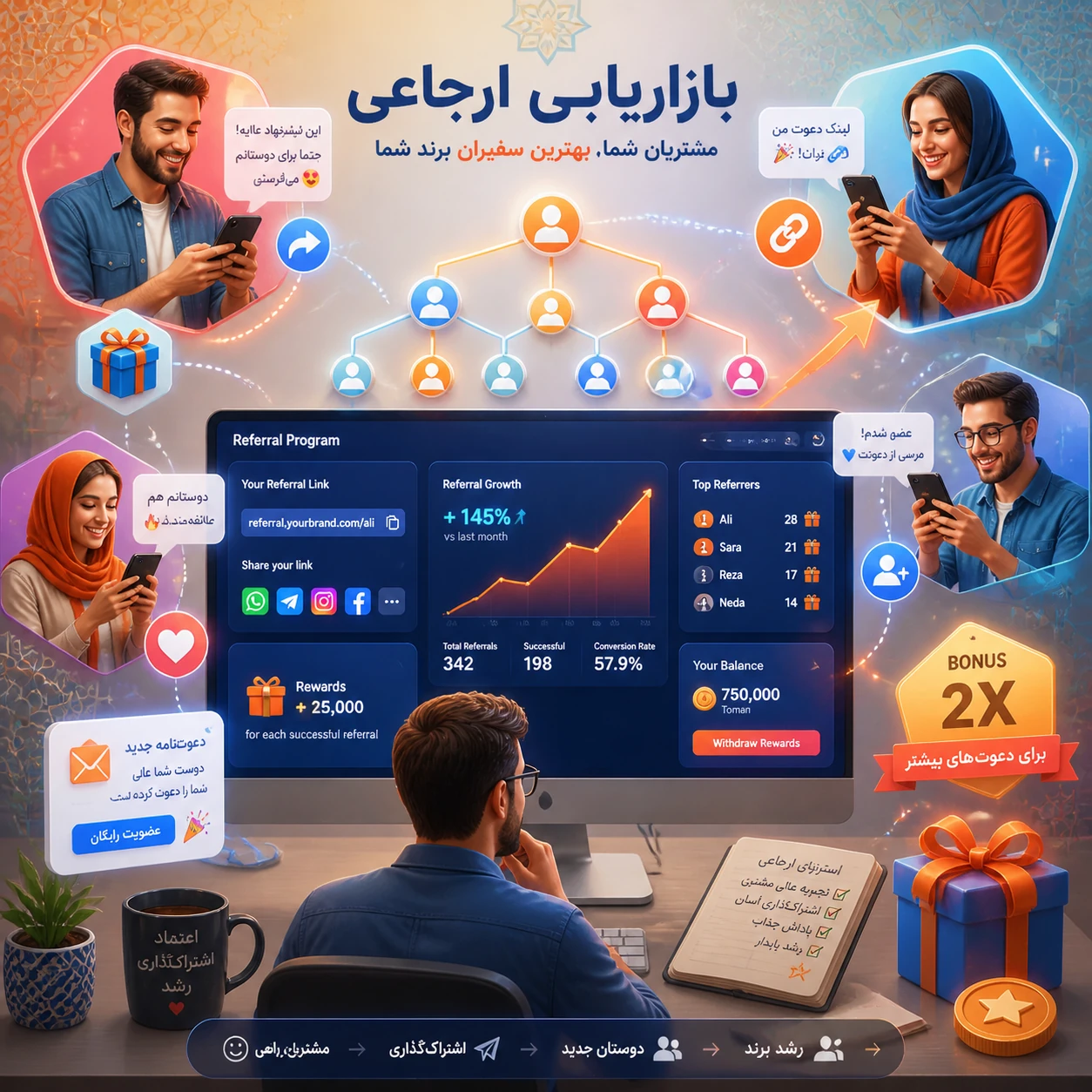 Referral Marketing: بازاریابی ارجاعی